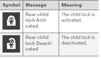 Volvo XC90. Activating and deactivating child locks