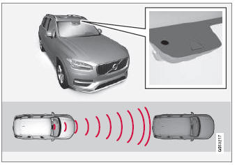 Volvo XC90. Adaptive Cruise Control