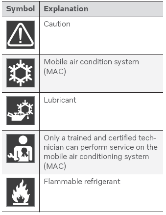 Volvo XC90. Air conditioning specifications