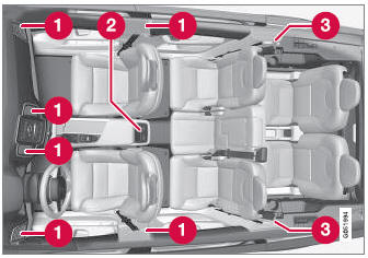 Volvo XC90. Air distribution