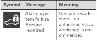 Volvo XC90. Alarm