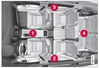 Volvo XC90. Antenna locations for the start and lock system