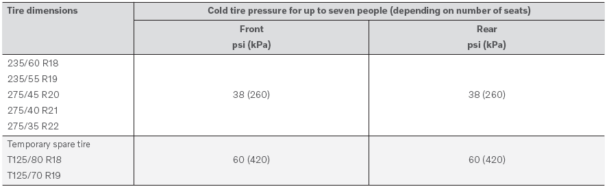 Volvo XC90. Approved tire pressure