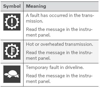 Volvo XC90. Automatic transmission symbols and messages