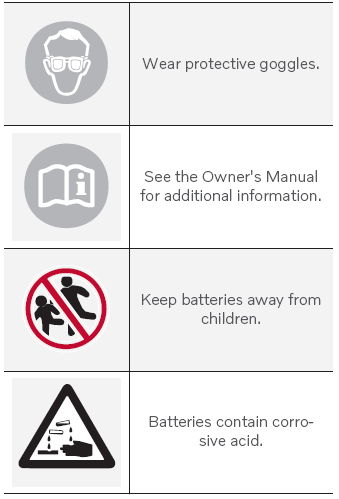 Volvo XC90. Battery symbols