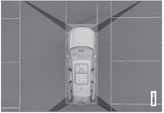 Volvo XC90. Location and field of vision of Park Assist Cameras