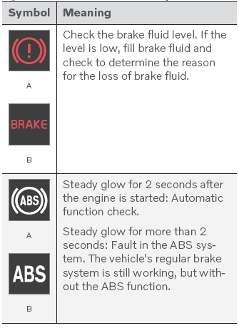 Volvo XC90. Brakes