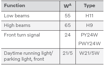 Volvo XC90. Bulb specifications