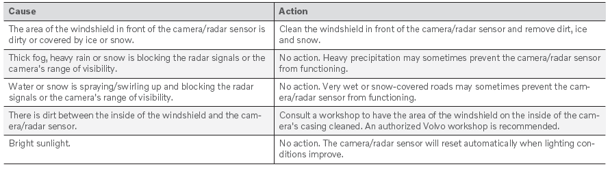 Volvo XC90. Camera and radar unit symbols and messages