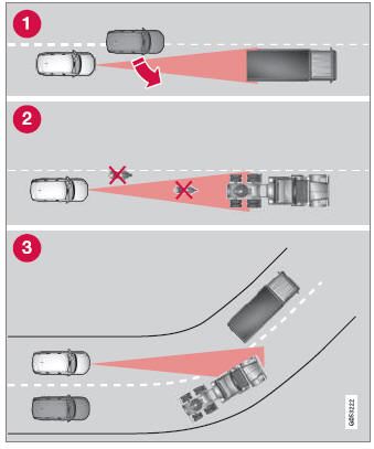 Volvo XC90. Camera/radar sensor limitations