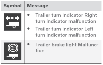 Volvo XC90. Checking trailer lights