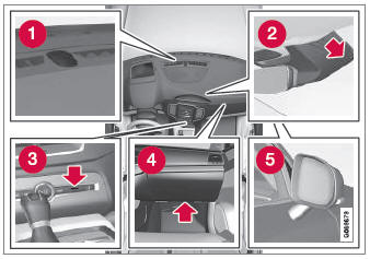 Volvo XC90. Climate control sensors. Perceived temperature