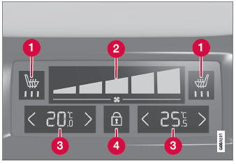 Volvo XC90. Climate system controls