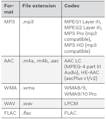 Volvo XC90. Compatible file formats for media