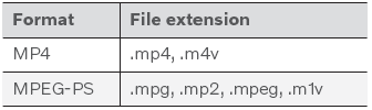 Volvo XC90. Compatible file formats for media