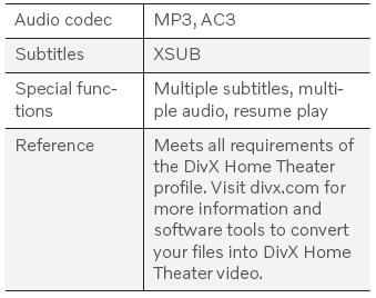 Volvo XC90. Compatible file formats for media