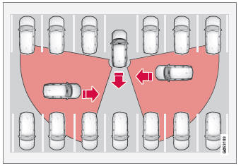 Volvo XC90. Cross Traffic Alert