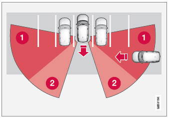 Volvo XC90. Cross Traffic Alert limitations