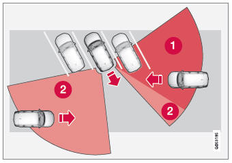 Volvo XC90. Cross Traffic Alert limitations