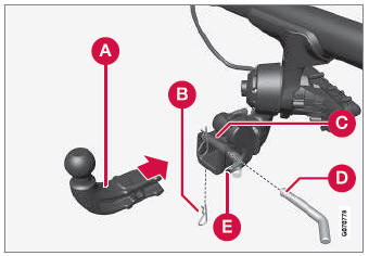 Volvo XC90. Detachable towbar