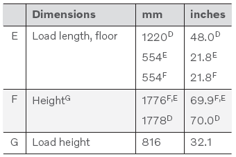 Volvo XC90. Dimensions