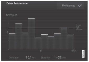 Volvo XC90. Displaying trip statistics in the center display