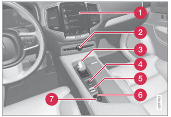 Volvo XC90. Displays and controls by the driver in a left-hand drive vehicle