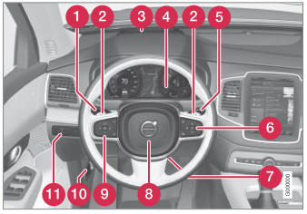 Volvo XC90. Displays and controls by the driver in a left-hand drive vehicle