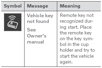 Volvo XC90. Electronic immobilizer