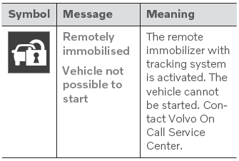 Volvo XC90. Electronic immobilizer