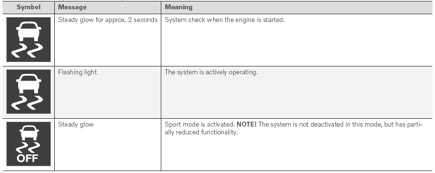 Volvo XC90. Electronic Stability Control symbols and messages