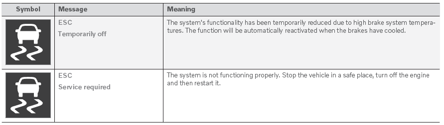 Volvo XC90. Electronic Stability Control symbols and messages