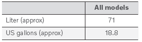 Volvo XC90. Fuel tank volume