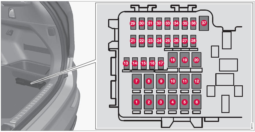 Volvo XC90. Fuses in the cargo compartment