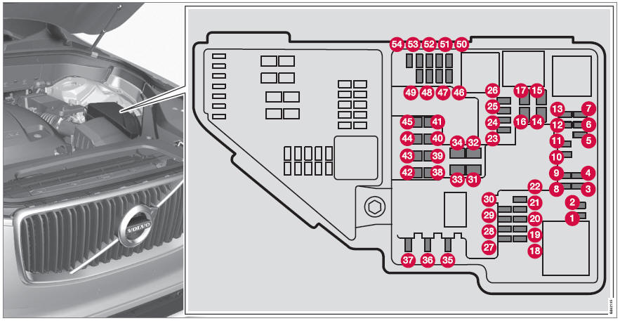 Volvo XC90 - Fuses in the engine compartment - Maintenance and service