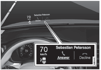 Volvo XC90. Head-up display