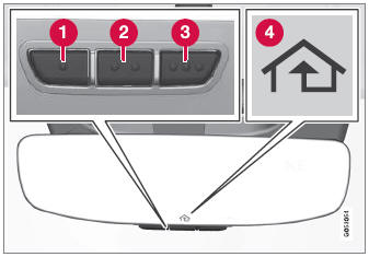 Volvo XC90. HomeLink®