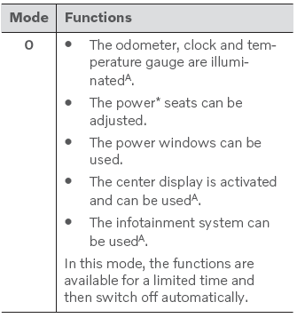 Volvo XC90. Ignition modes