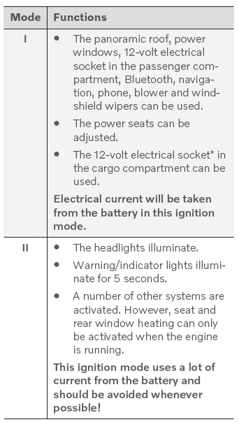 Volvo XC90. Ignition modes