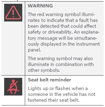 Volvo XC90. Indicator and warning symbols