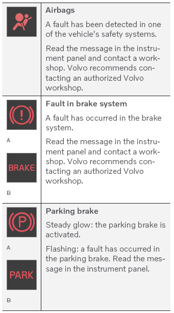 Volvo XC90. Indicator and warning symbols