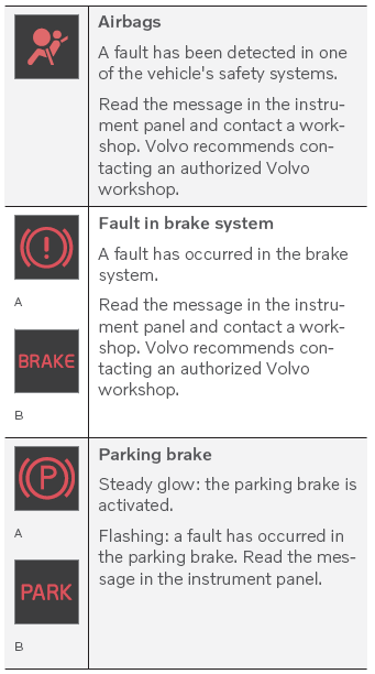 solnedgang dato Boghandel Volvo XC90 - Indicator and warning symbols - Displays and voice control