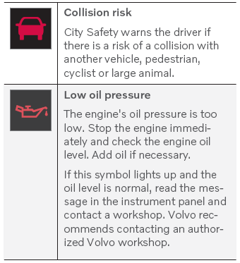 Volvo XC90. Indicator and warning symbols