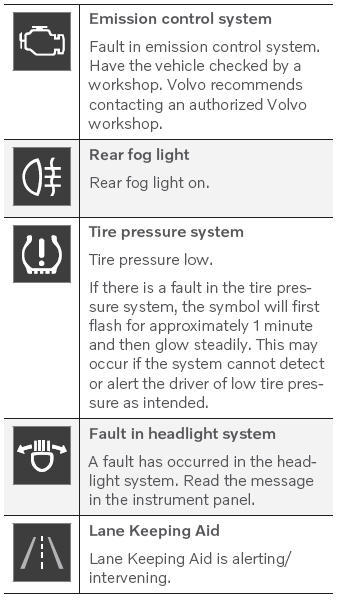 Volvo XC90. Indicator and warning symbols