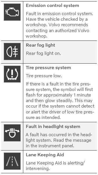 solnedgang dato Boghandel Volvo XC90 - Indicator and warning symbols - Displays and voice control