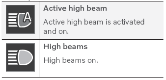 Volvo XC90. Indicator and warning symbols