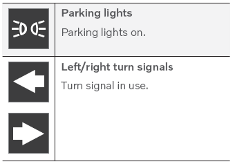 Volvo XC90. Indicator and warning symbols