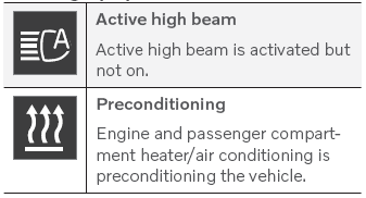 Volvo XC90. Indicator and warning symbols