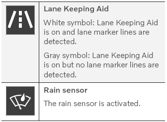 Volvo XC90. Indicator and warning symbols