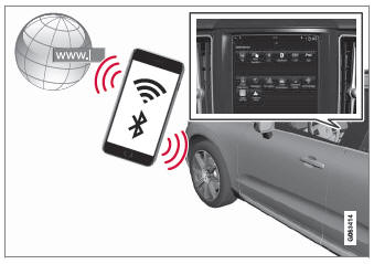 Volvo XC90. Internet-connected vehicle